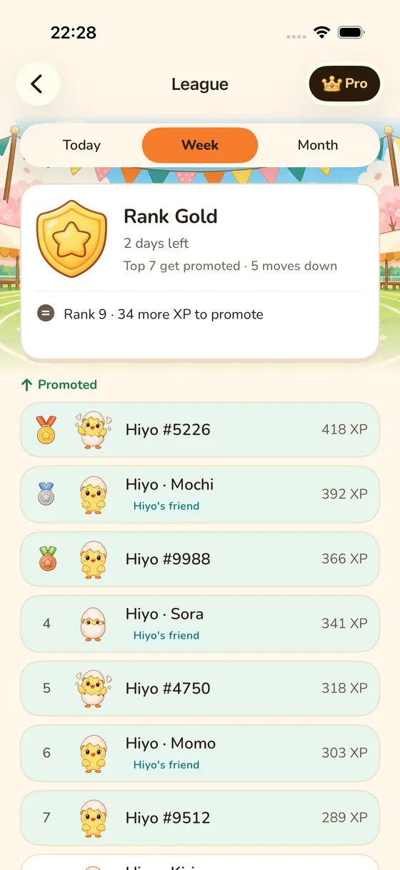 Weekly League leaderboard